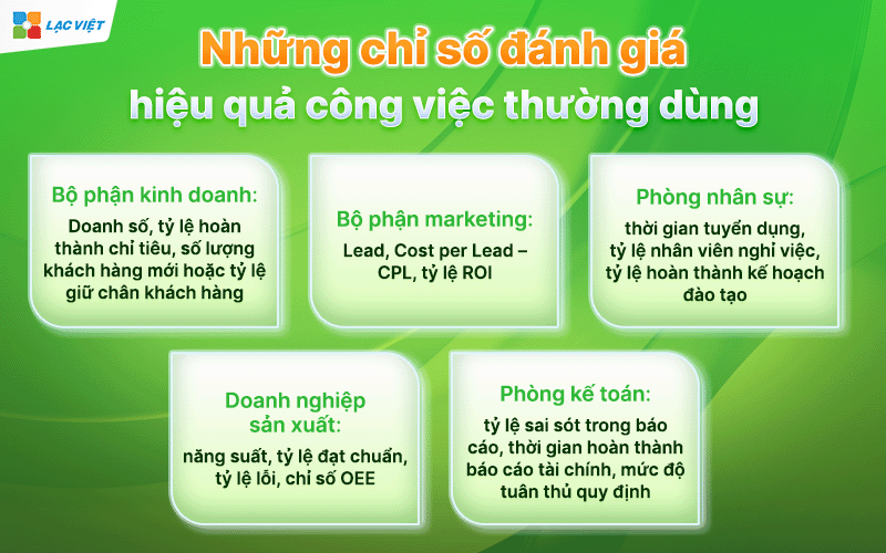 lương theo hiệu quả công việc