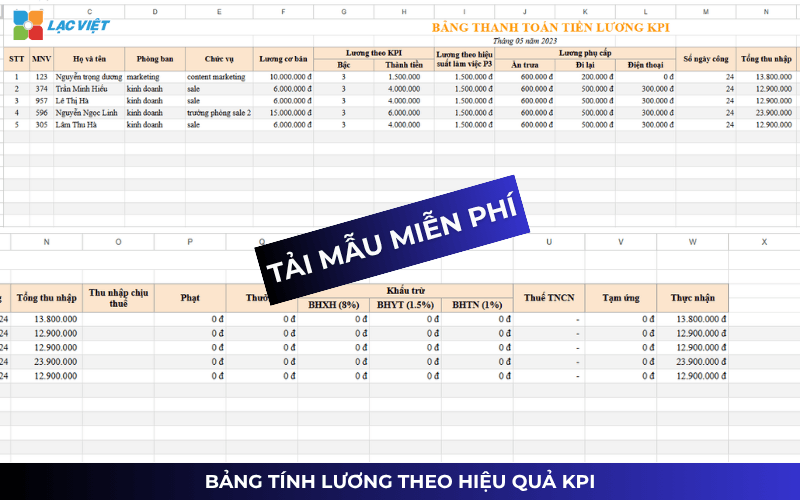 Trả lương theo KPI