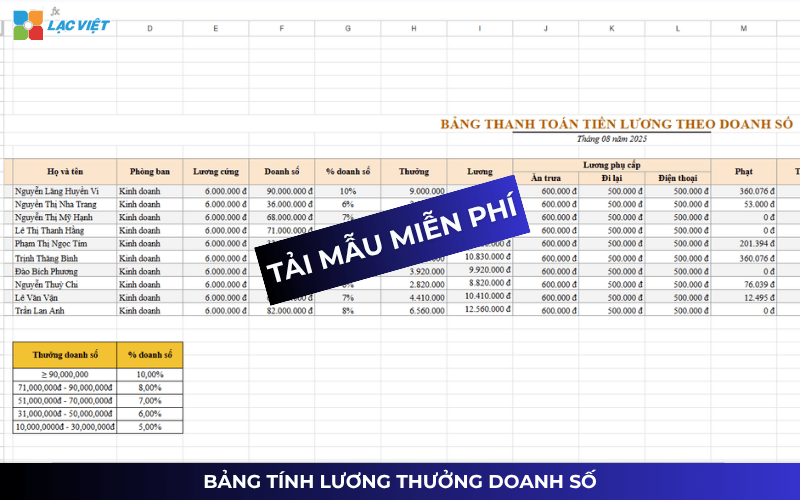 Trả lương theo hiệu suất, doanh thu doanh số