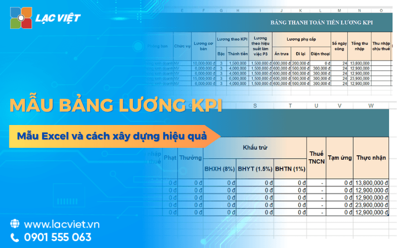 Mẫu bảng lương KPI chuẩn 2026: Mẫu Excel và cách xây dựng hiệu quả