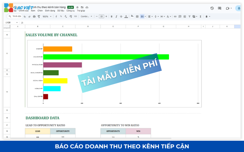 Báo cáo doanh thu doanh số bán hàng
