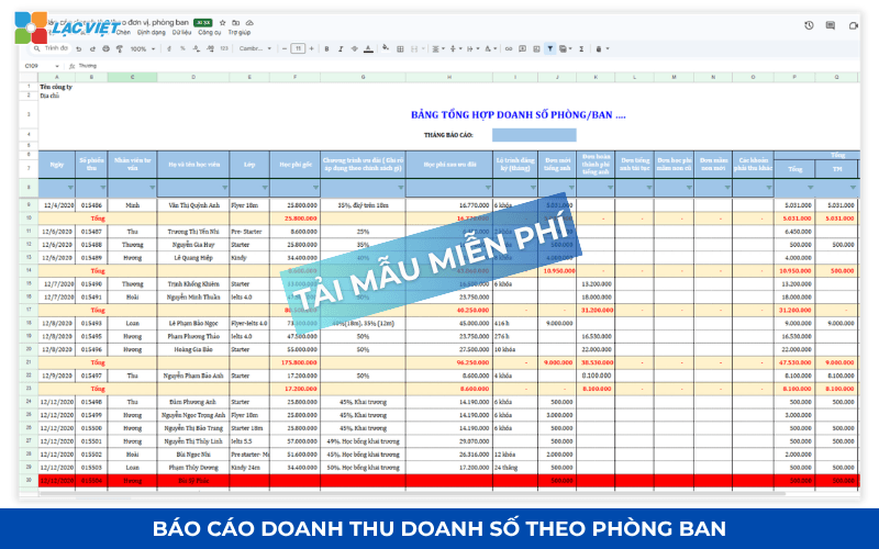 Báo cáo doanh thu doanh số bán hàng