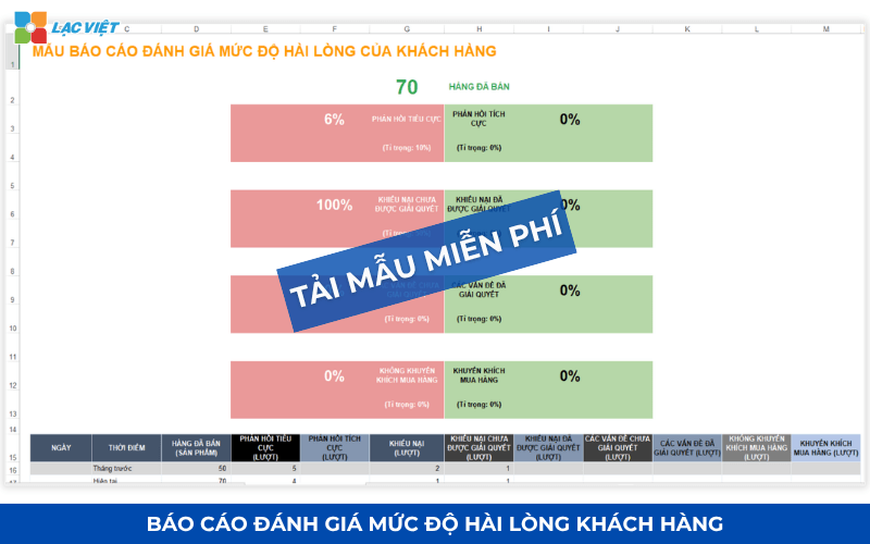 Báo cáo doanh thu doanh số bán hàng
