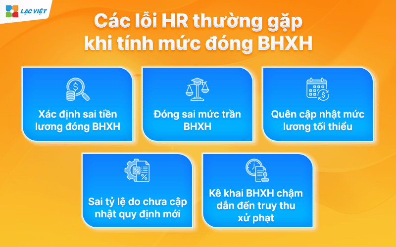 mức đóng bhxh 2026