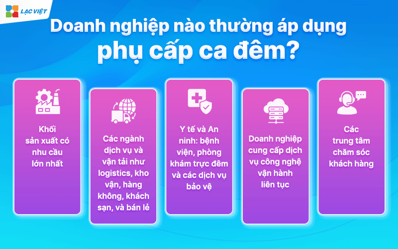 Phụ cấp ca đêm