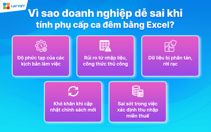 Phụ cấp ca đêm