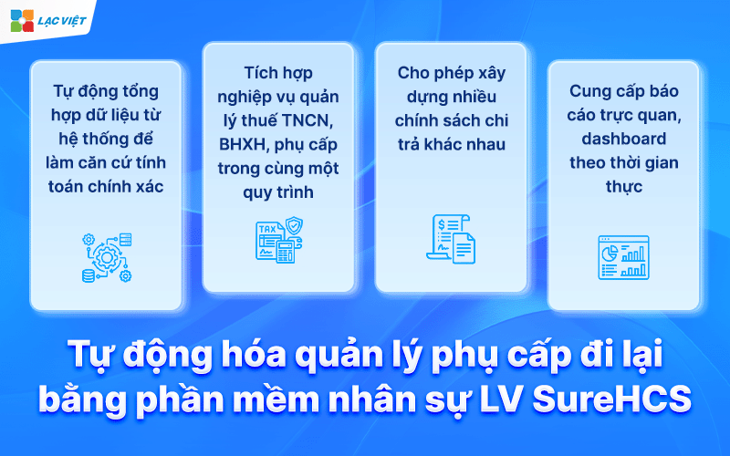 phụ cấp đi lại