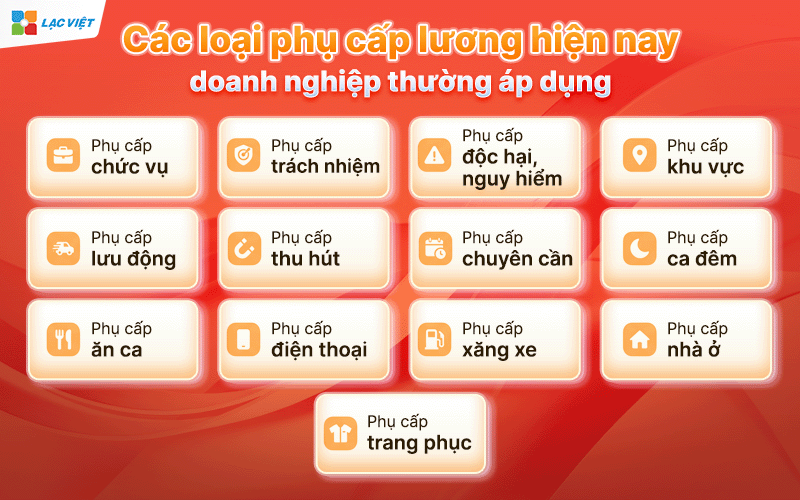 phụ cấp lương