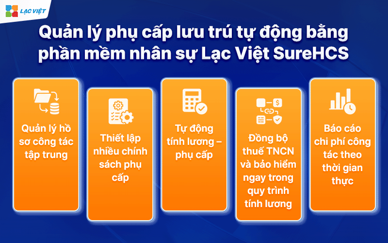 phụ cấp lưu trú