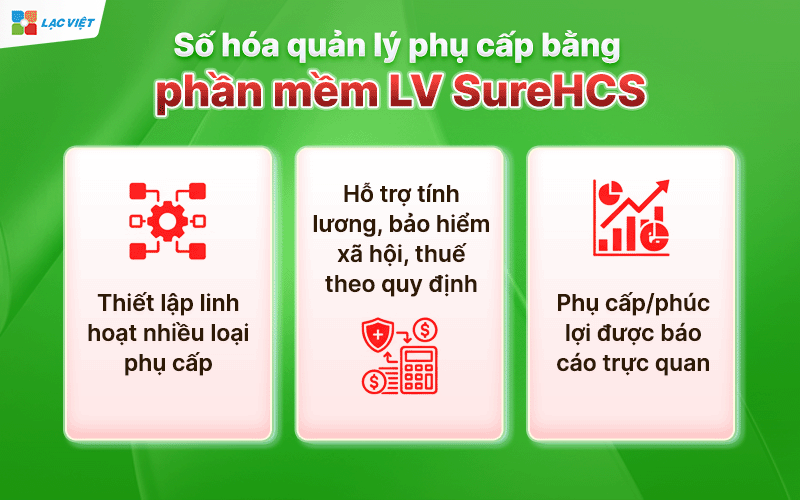 phụ cấp nhà ở