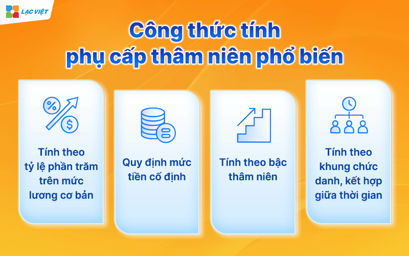 cách tính phụ cấp thâm niên