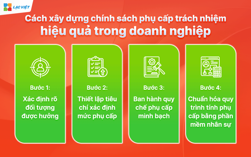 Phụ cấp trách nhiệm