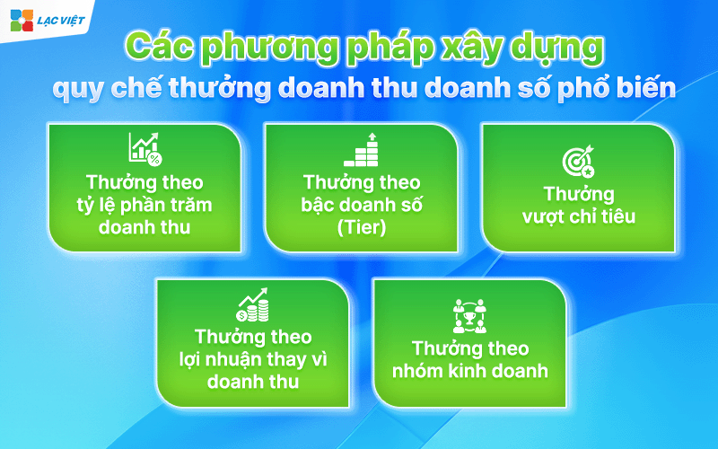 Quy chế thưởng doanh số