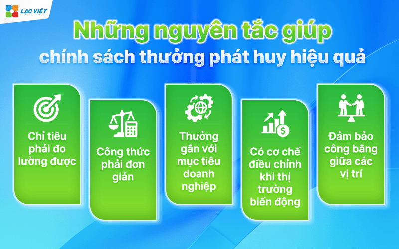 Quy chế thưởng doanh số