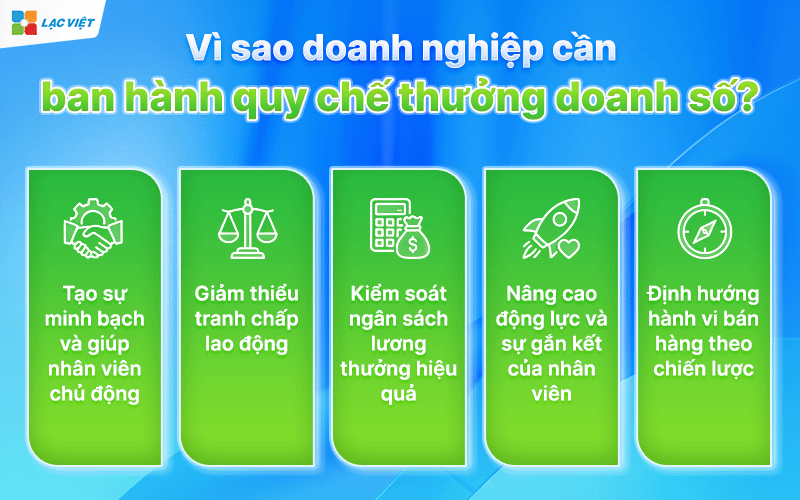 Quy chế thưởng doanh số