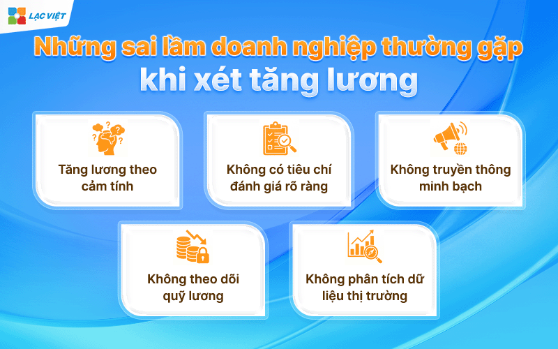 Quy định tăng lương hàng năm