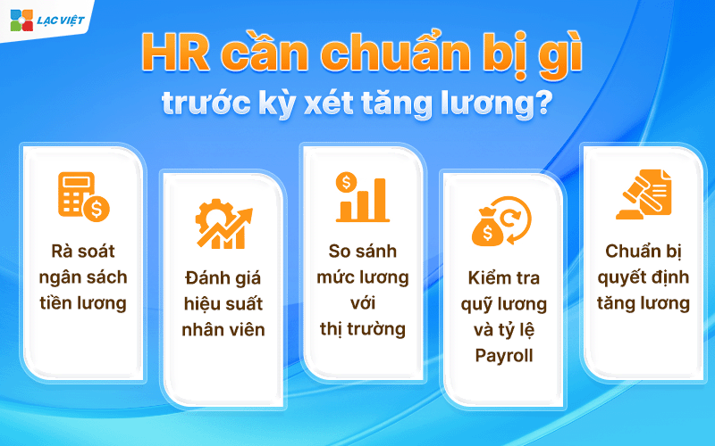 Quy định tăng lương hàng năm