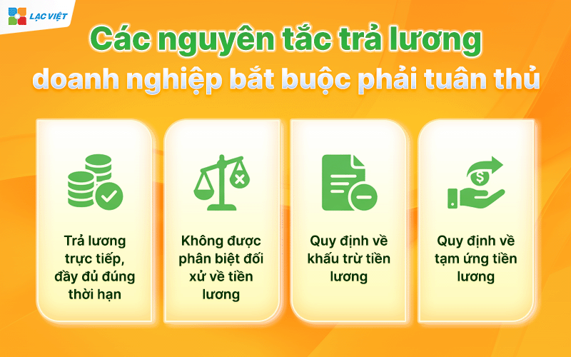 quy định về tiền lương