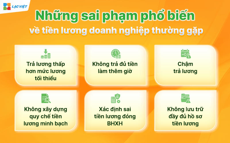 quy định về tiền lương
