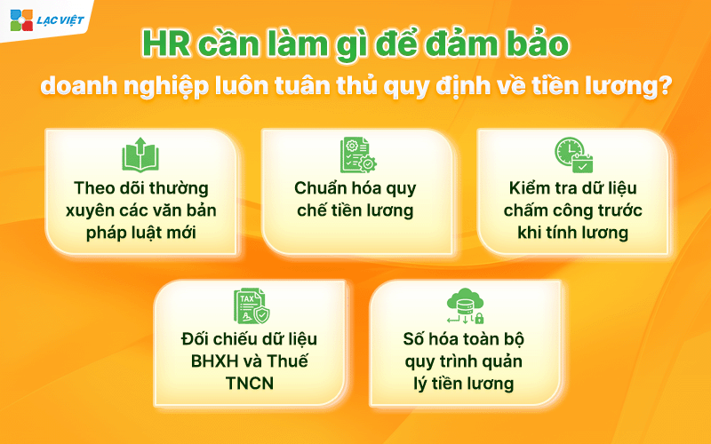 quy định về tiền lương