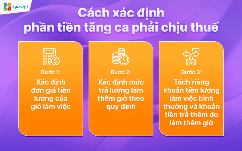 Tiền tăng ca có tính thuế TNCN