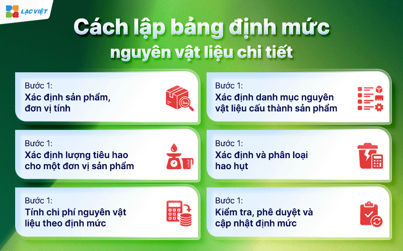 bảng định mức nguyên vật liệu
