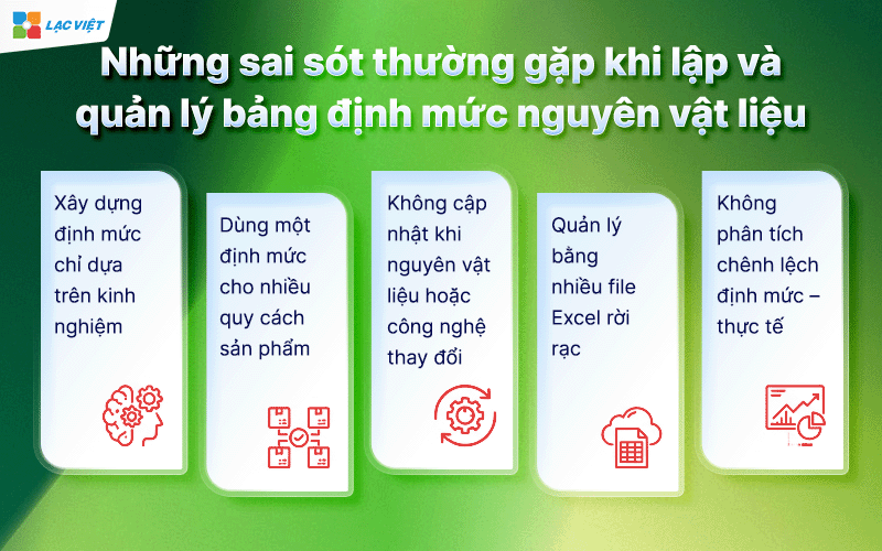 bảng định mức nguyên vật liệu