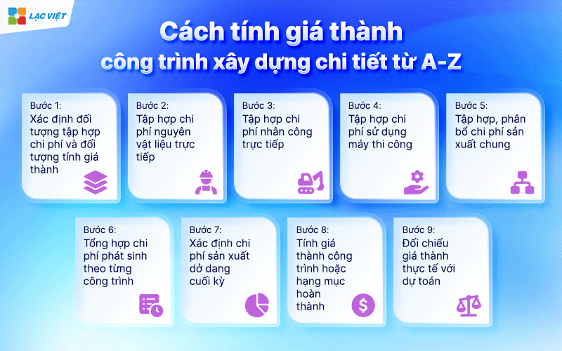 giá thành công trình xây dựng