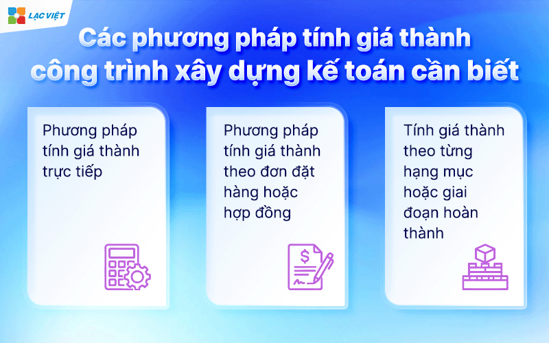 giá thành công trình xây dựng