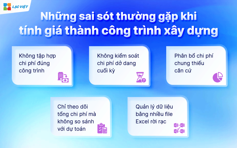 giá thành công trình xây dựng