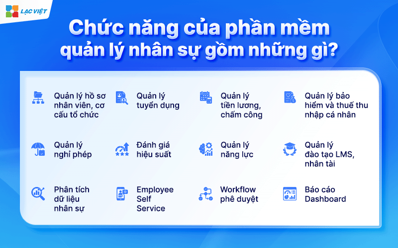 chức năng của phần mềm quản lý nhân sự