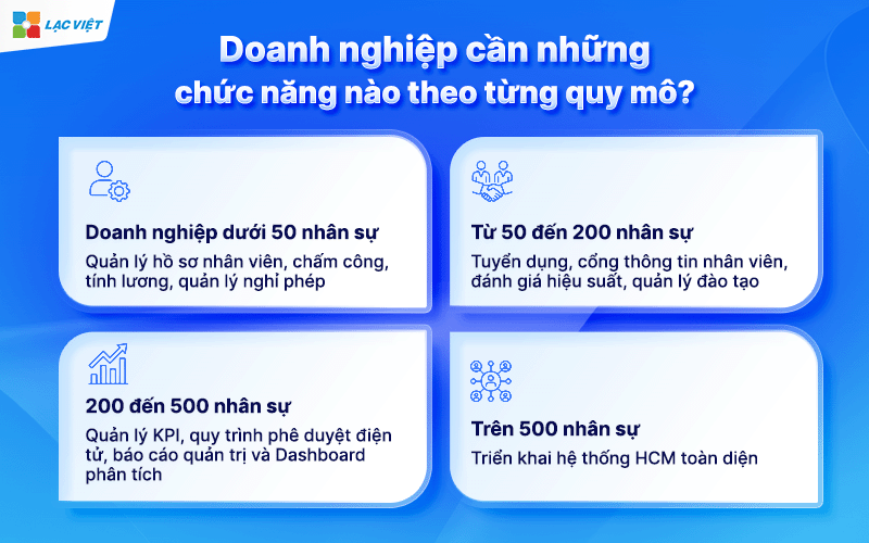chức năng của phần mềm quản lý nhân sự