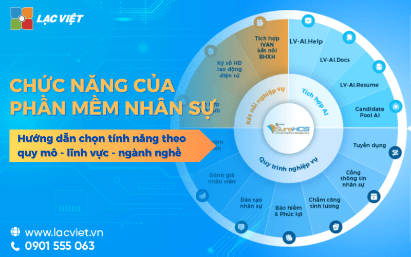 15+ Chức năng của phần mềm quản lý nhân sự giúp HR tối ưu vận hành 2026