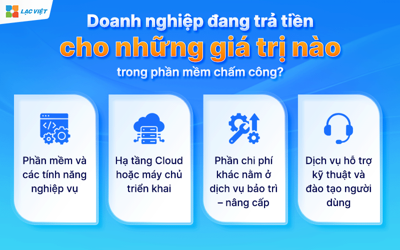 Giá phần mềm chấm công