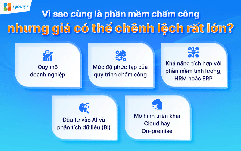 Giá phần mềm chấm công