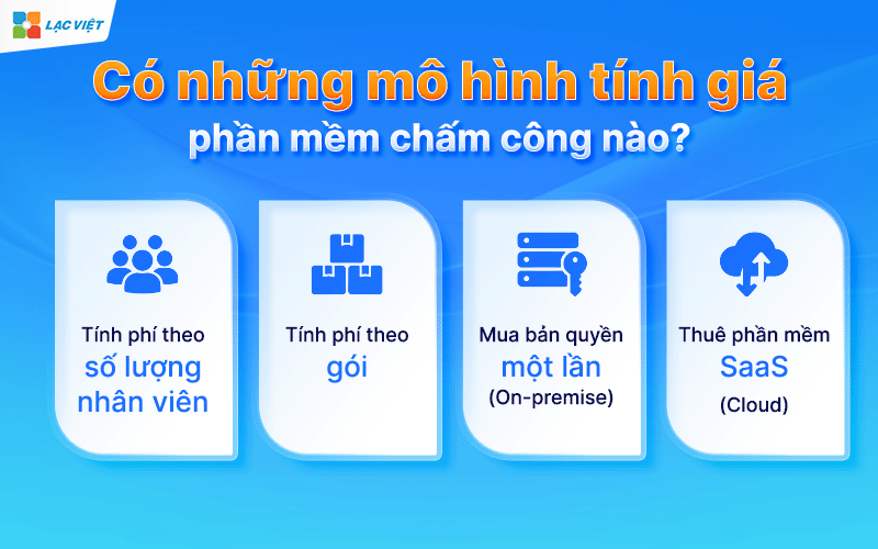 Giá phần mềm chấm công