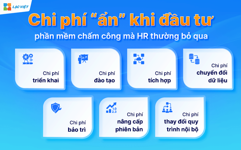 Giá phần mềm chấm công