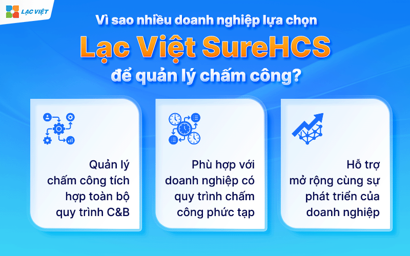 Giá phần mềm chấm công