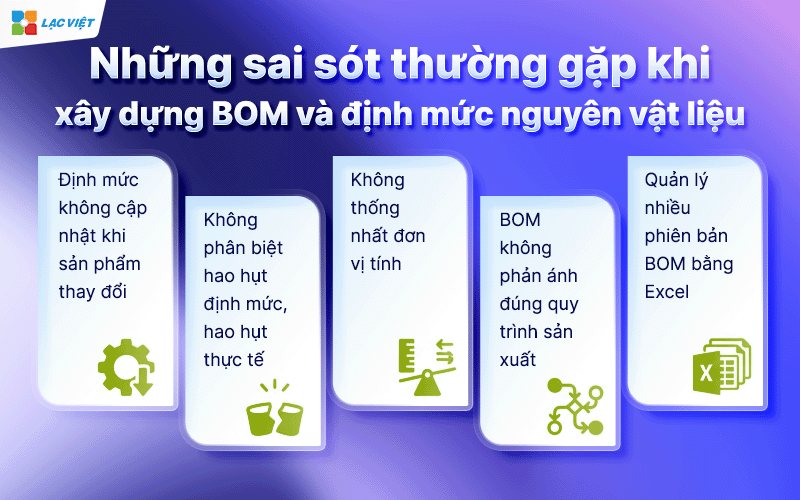 giá thành theo BOM