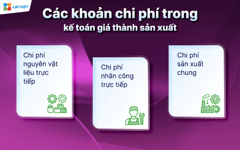 Kế toán giá thành sản xuất