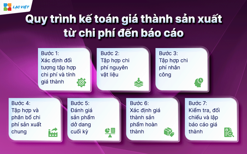 Kế toán giá thành sản xuất