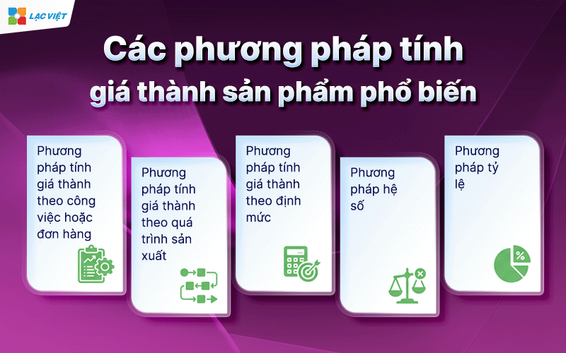 Kế toán giá thành sản xuất