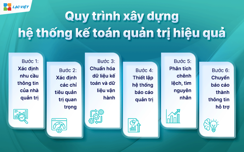 Kế toán quản trị
