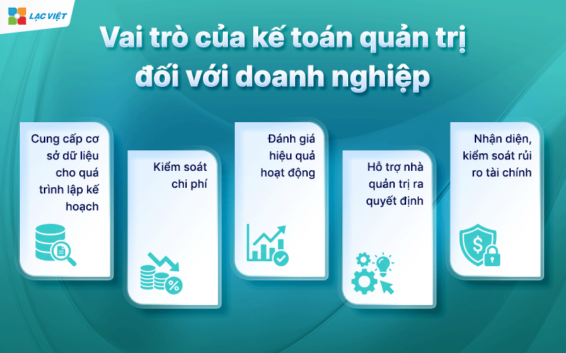 Kế toán quản trị