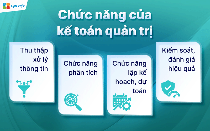 Kế toán quản trị