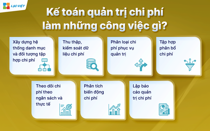 kế toán quản trị chi phí