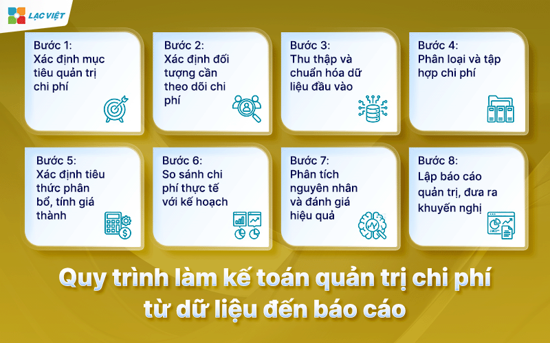 kế toán quản trị chi phí