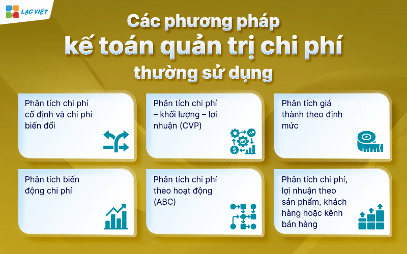 kế toán quản trị chi phí