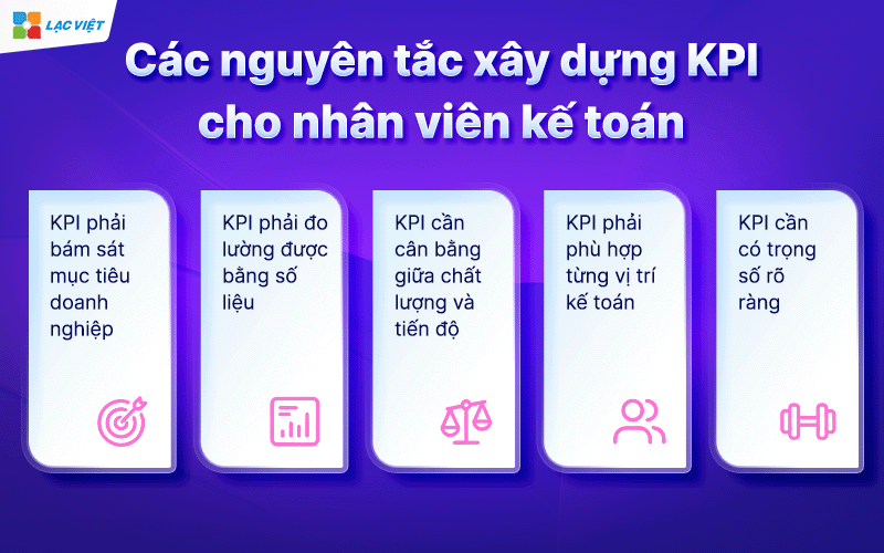 kpi cho nhân viên kế toán