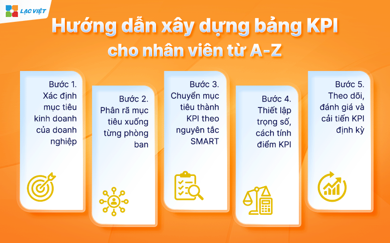 Mẫu bảng KPI cho nhân viên